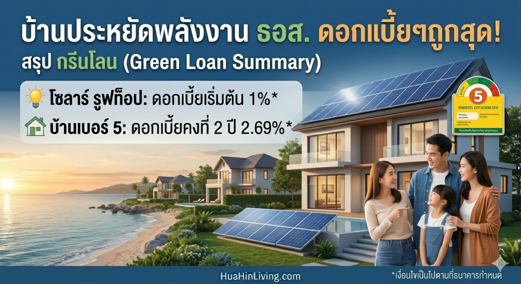 งบ 32,000 ล้าน ธอส. หนุนบ้านประหยัดไฟปี 2569
