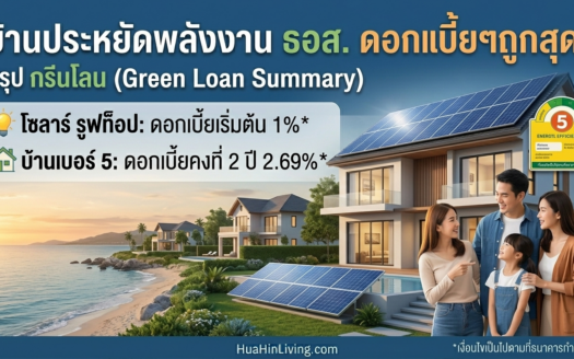 งบ 32,000 ล้าน ธอส. หนุนบ้านประหยัดไฟปี 2569